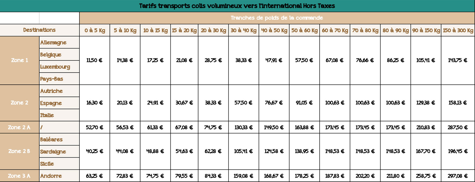 tarif-colis-volumineux-international